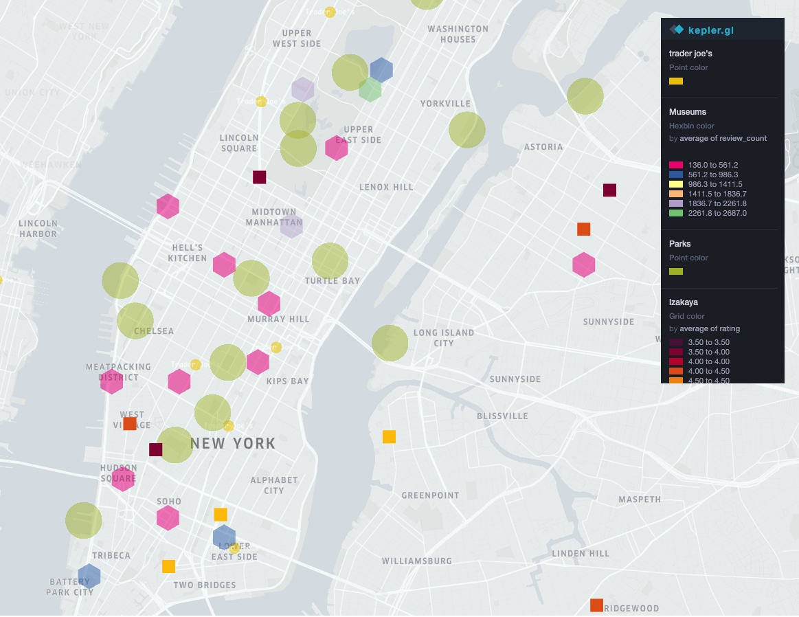 overview mapping